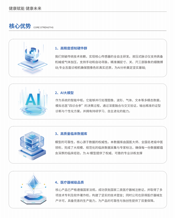AI四诊仪(桌面款)GK-AI-6000(图3) AI四诊核心优势.png