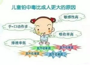 儿童血铅检测仪厂家 【新讯】儿童血铅检测仪厂家-别让铅超标再来危害孩子健康