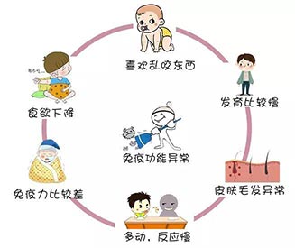 全自动微量元素测定仪品牌 GK全自动微量元素测定仪品牌婴儿微量元素缺乏会出现什么症状